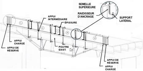 Design drawing of the superbeam and its beam support system, providing for the possibility of adding a truss system