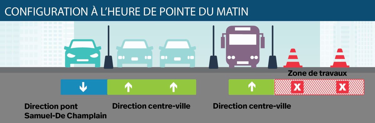 A-Bonaventure | Nouvelle configuration de l’autoroute dans les deux directions dès le 6 avril