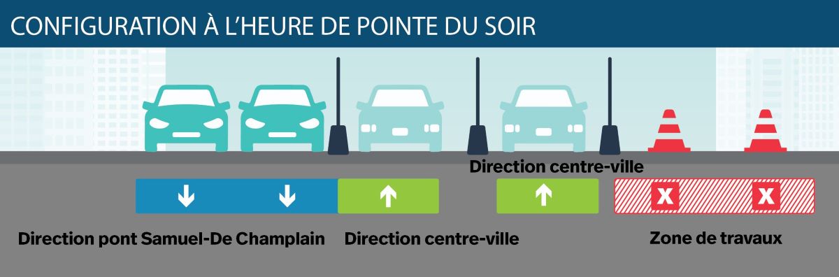 A-Bonaventure | Nouvelle configuration de l’autoroute dans les deux directions dès le 6 avril